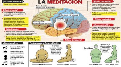 meditacion acem