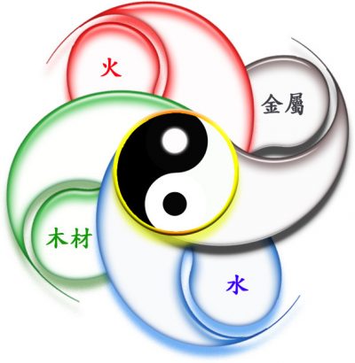 feng shui